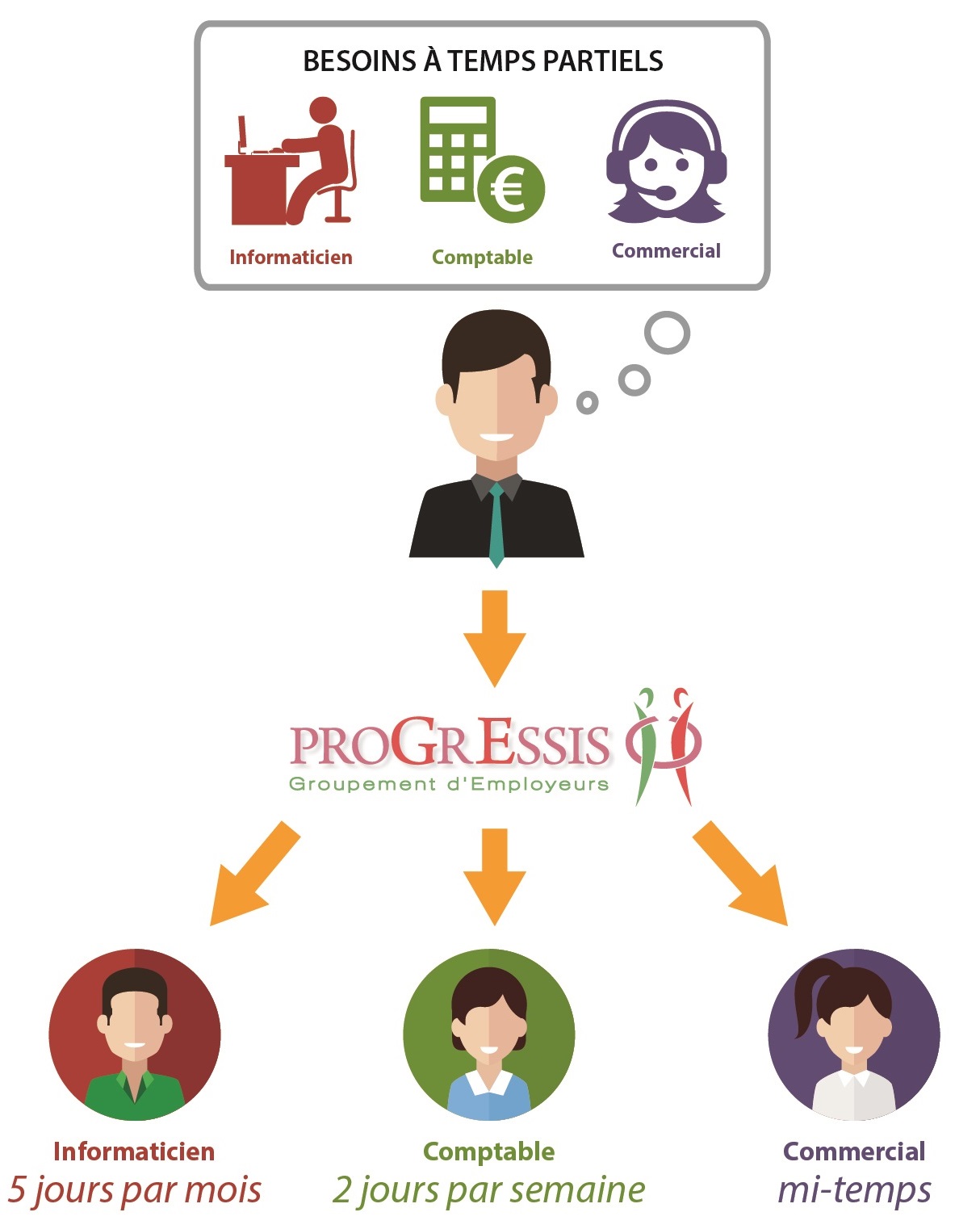 infographie progressis-04